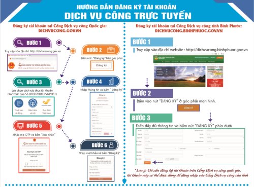 huong-dan-dang-ky-tai-khoan-dich-vu-cong-truc-tuyen.png