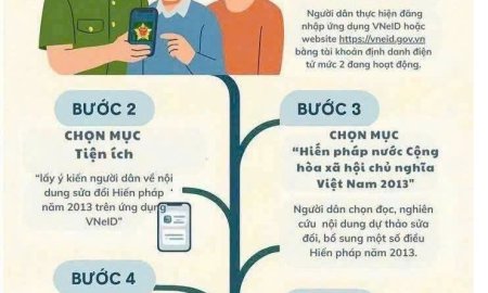 Hướng dẫn các bước thực hiện sử dụng tiện ích lấy ý kiến người dân về nội dung sử đổi, bổ sung một số điều  của Hiến pháp nước Cộng hòa xã hội chủ nghĩa Việt Nam năm 2013 trên ứng dụng VNeID 