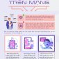 An toàn trên mạng - Lá chắn thép trong kỷ nguyên số