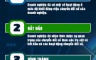 6 mức độ chuyển đổi số doanh nghiệp