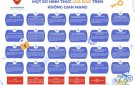 Nhận diện và phòng chống lừa đảo trực tuyến