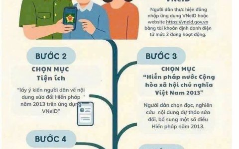 Hướng dẫn các bước thực hiện sử dụng tiện ích lấy ý kiến người dân về nội dung sử đổi, bổ sung một số điều  của Hiến pháp nước Cộng hòa xã hội chủ nghĩa Việt Nam năm 2013 trên ứng dụng VNeID 